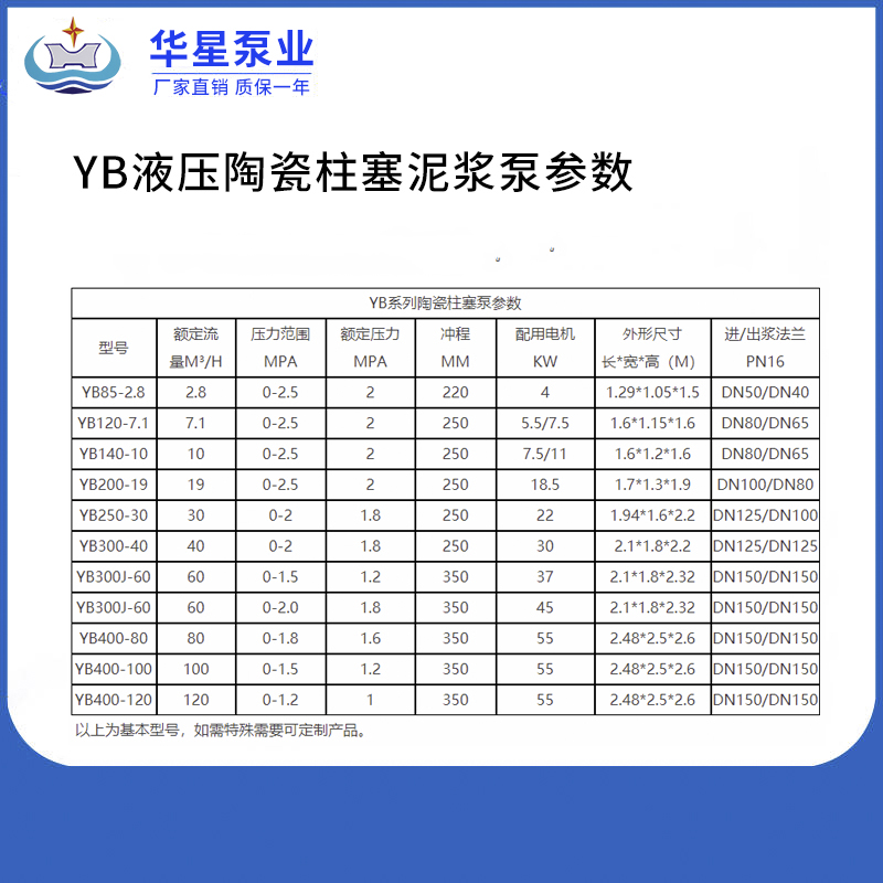 yb液壓陶瓷泥(ní)漿泵參數